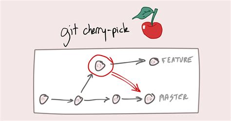 git cherry pick entire branch.